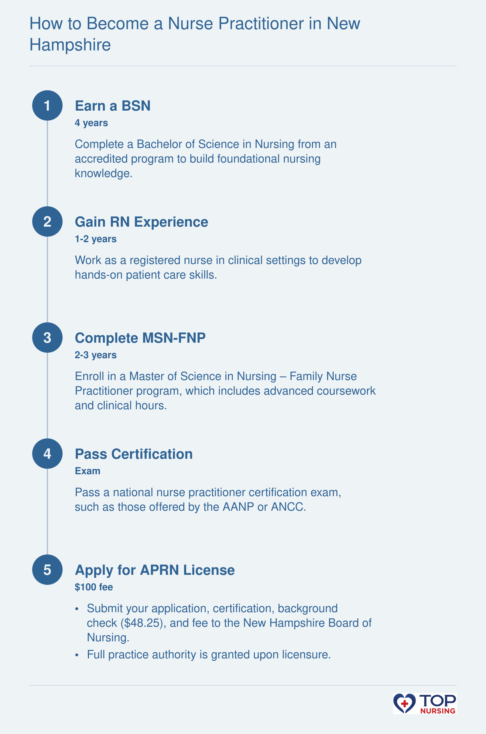 Five-step pathway to becoming a nurse practitioner in New Hampshire: BSN, RN experience, MSN-FNP, national certification, and APRN licensure.