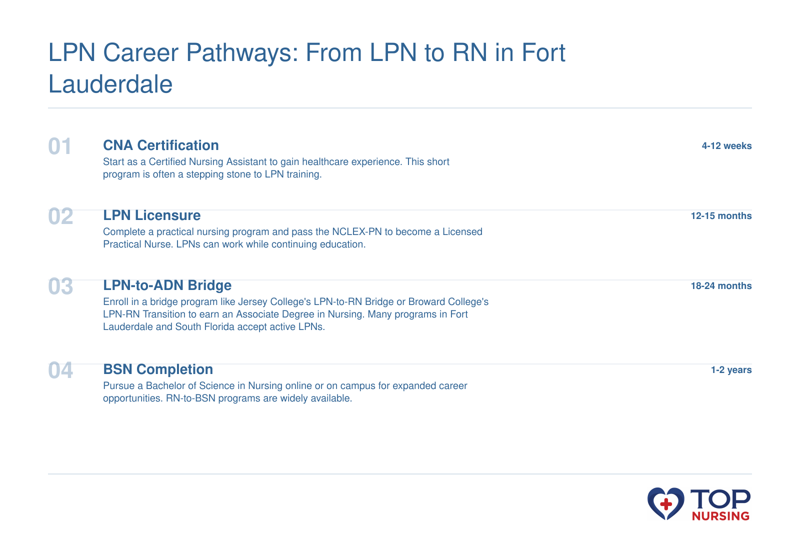 Career progression from CNA to LPN to RN to BSN with typical timeframes in Fort Lauderdale