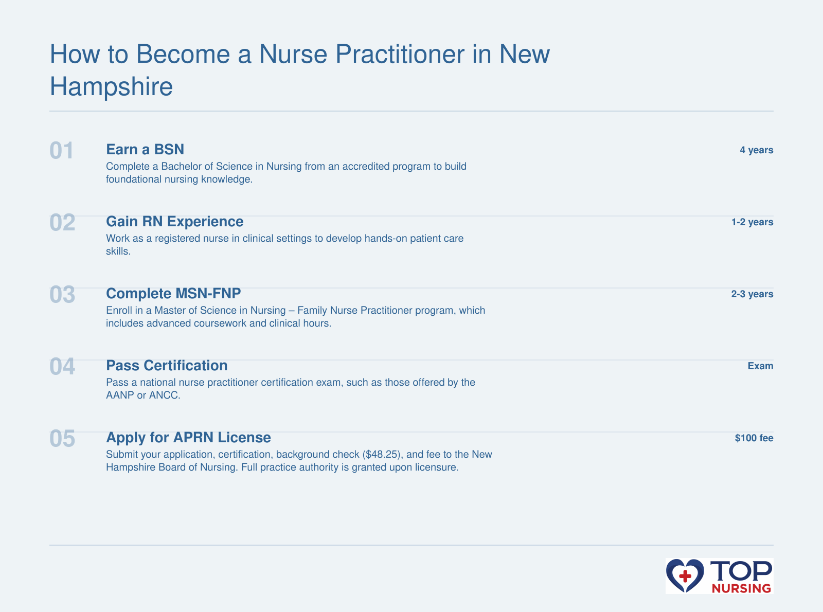 Five-step pathway to becoming a nurse practitioner in New Hampshire: BSN, RN experience, MSN-FNP, national certification, and APRN licensure.