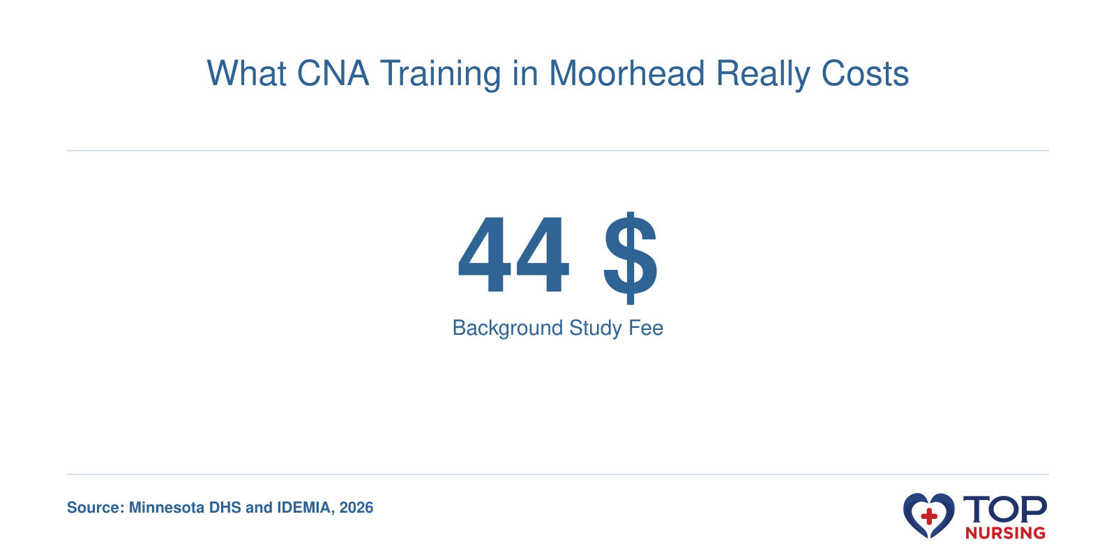 What CNA Training in Moorhead Really Costs