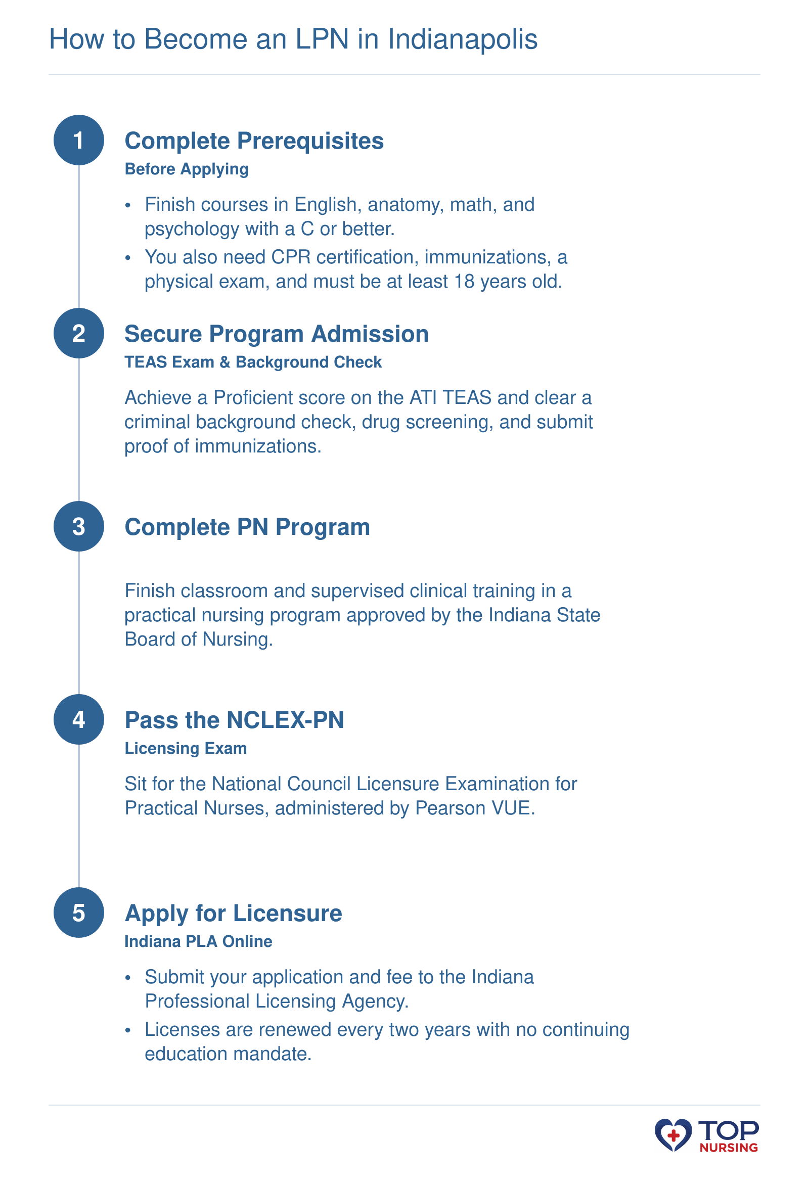 Step-by-step path to becoming an LPN in Indianapolis: prerequisites, program admission, PN program completion, NCLEX-PN exam, Indiana licensure.